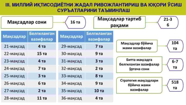 2022–2026 yillarga mo‘ljallangan yangi O‘zbekistonning taraqqiyot strategiyasi - Image 4