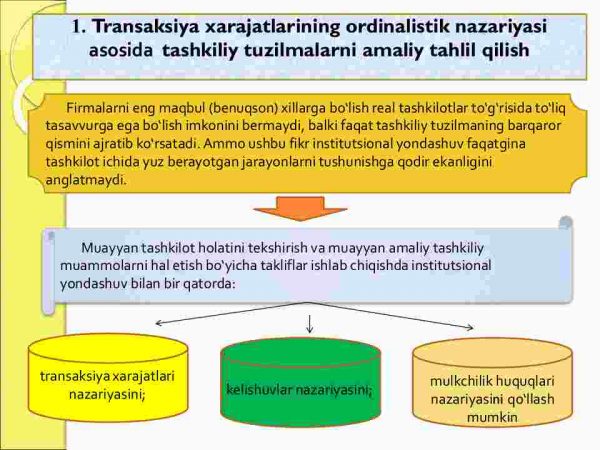 Tashkilotni amaliy tahlil qilish nazariyalari - Image 3