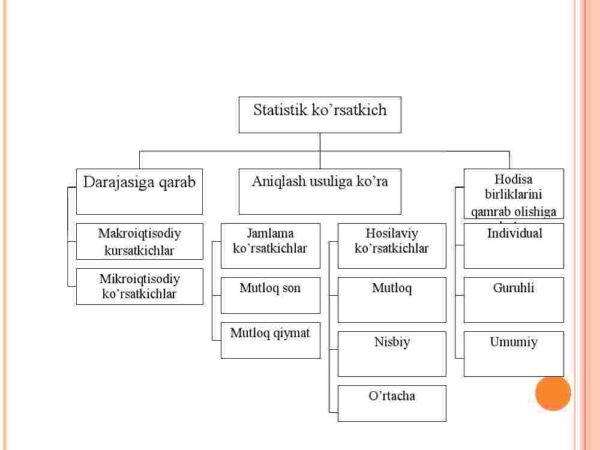 Tasviriy statistika ko'rsatkichlari - Image 4