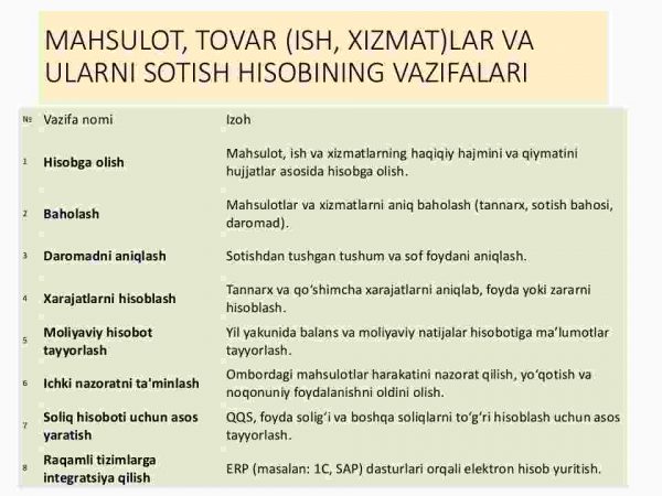 Mahsulot, tovar (ish, xizmat) lar va ularni sotish hisobi - Image 4