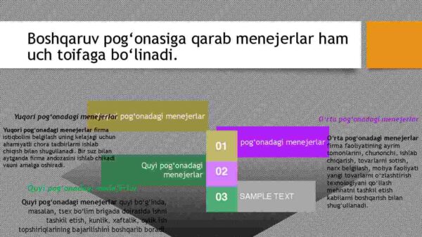 Zamonaviy menejer - Image 4