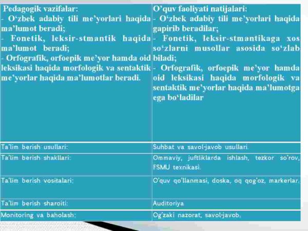 O'zbek adabiy til me'yorlari - Image 3