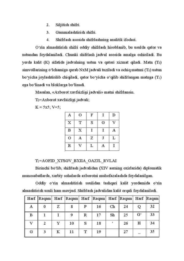 Laboratoriya ishi: Arifmetik algoritmlarni dasturlash - Image 2