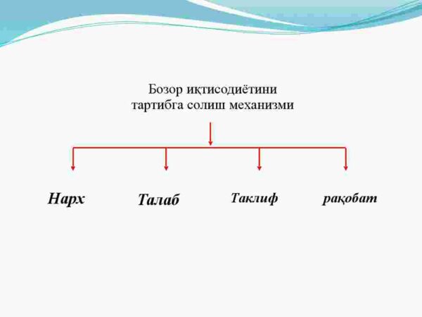 Bozor iqtisodiyotining mazmuni va amal qilishi - Image 4