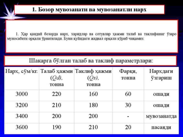 Talab va taklifning o'zaro ta'siri: bozor muvozanati - Image 3