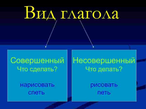 Глагол - Image 3