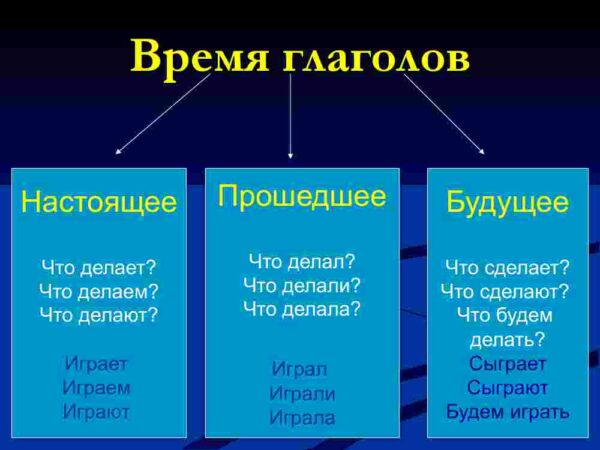Глагол - Image 4