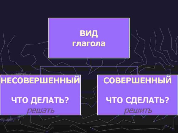 Глагол. Причастие. Деепричастие. - Image 4