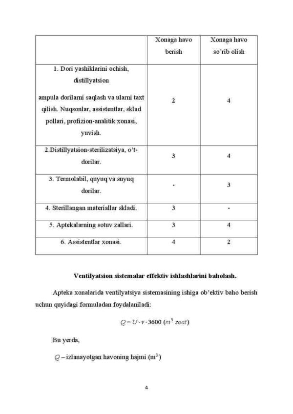 Havo almashinuvi – ventilyatsiya unga qo’yiladigan gigiyenik talablar va gigienik baholash usullari - Image 4