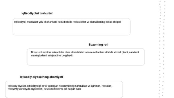 Iqtisodiyot, bozor va iqtisodiy siyosat - Image 3