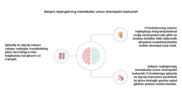 Iqtisodiy va siyosiy ustuvor xalqaro reytinglar va ularga O'zbekistoning  integratsiyalashuvi - Image 4