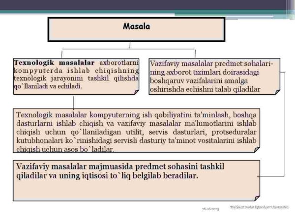 Iqtisodiyotda foydalaniladigan dasturiy mahsulotlar - Image 4