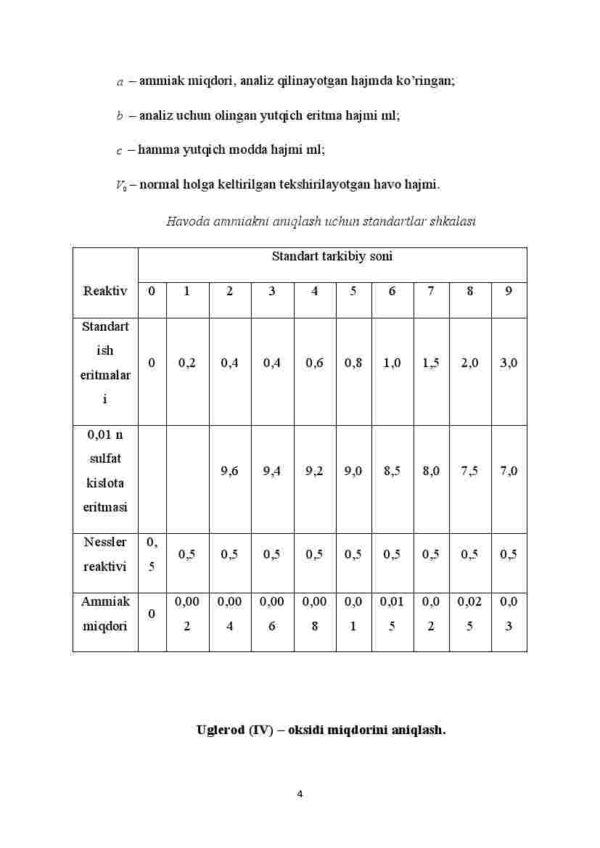 Ishlab chiqarish xonalari havosidagi gazsimon kimyoviy moddalarning gigienik reglamentatsiyasi va tekshirish metodlari - Image 4