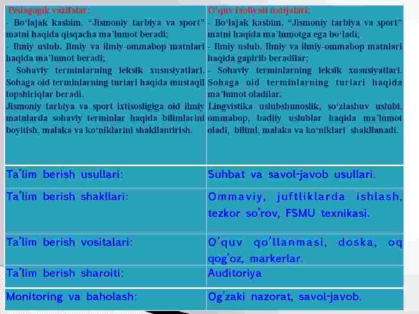 Matn va uning turlari - Image 3