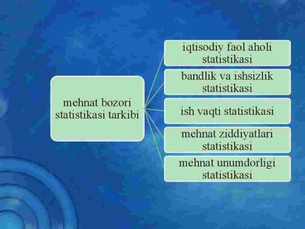 Mehnat bozori statistikasi - Image 4