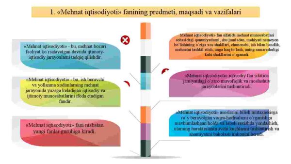 Mehnat iqtisodiyoti  fanining mohiyati, predmeti va mazmuni - Image 2