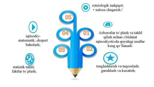 Mehnat iqtisodiyoti  fanining mohiyati, predmeti va mazmuni - Image 4