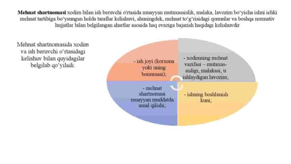 Mehnat munosabatlari - Image 4