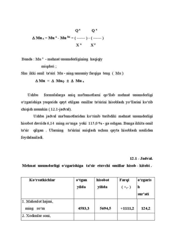 Mehnat resurslari va salohiyati samaradorligi ifodalovchi ko'rsatkichlar tahlili - Image 4