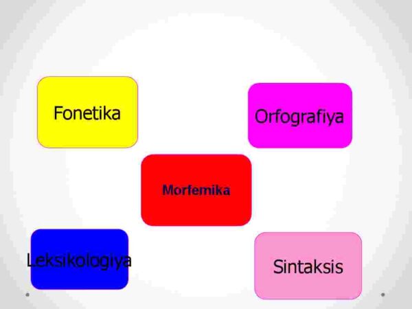 O'zbek tili morfemikasi. Morfema va uning xususiyatlari - Image 3