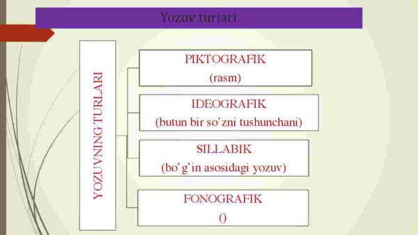 Grafika. Orfoepiya. - Image 4