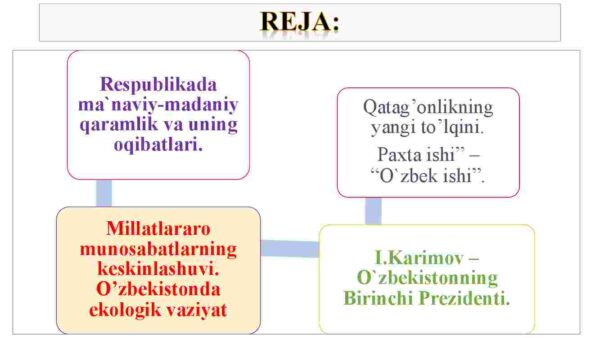 Mustaqil O'zbekiston Respublikasining tashkil topishi va uning tarixiy ahamiyati - Image 2