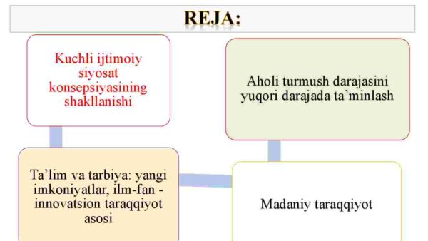 O'zbekiston Respublikasidagi ijtimoiy o'zgarishlar, ma'naviy va madaniy taraqqiyot - Image 2
