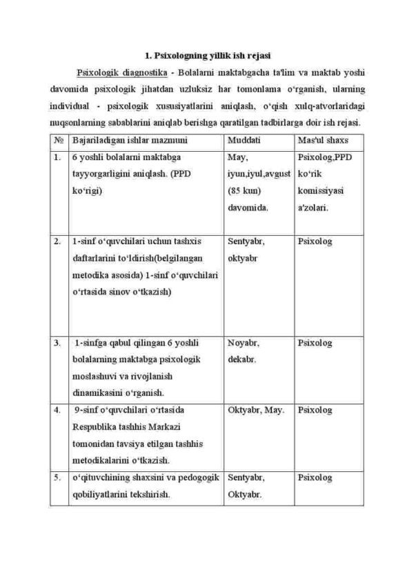 Psixologning ish rejasi - Image 2