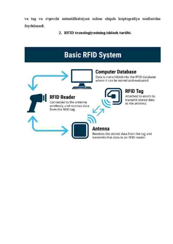 RFID texnologiyasining xavfsizlik aspektlari - Image 3
