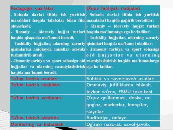 Sohada davlat tilida ish yuritish masalalari - Image 4