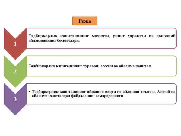 Tadbirkorlik kapitali va uning aylanishi - Image 2