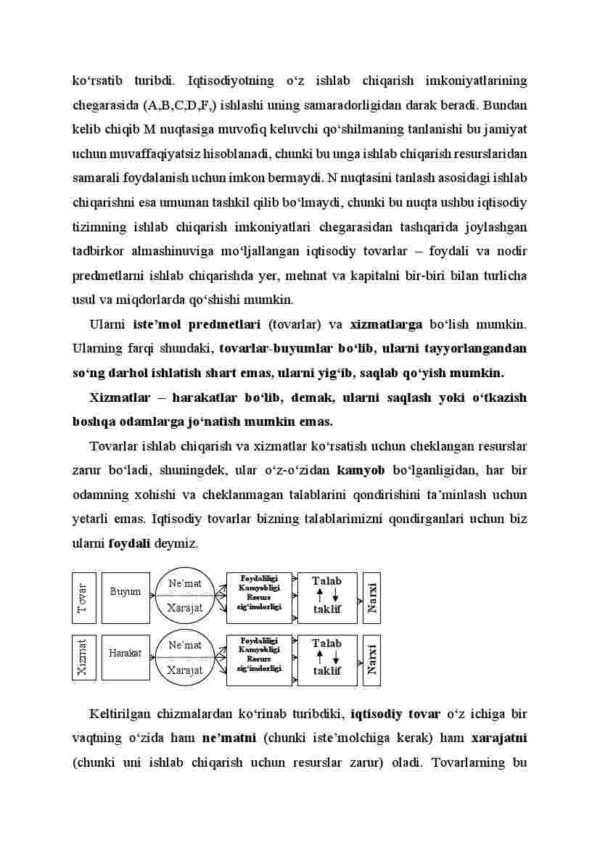 Talablar va resurslar - Image 3