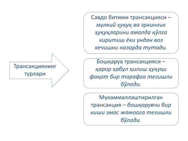 Transaksiya va transformatsiya xarajatlari hamda ularni tahlil qilishga nisbatan yondashuvlar - Image 4