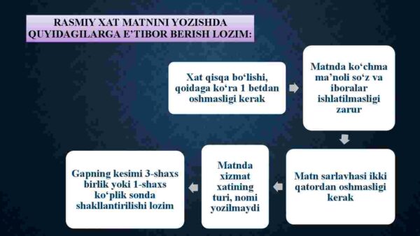 Xizmat yozishmalari: Axborot xati, da'vo xati, ilova xati, iltimos xati - Image 3
