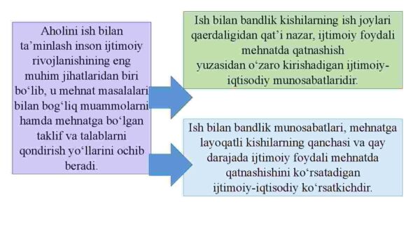 Yashil iqtisodiyotga o'tish jarayonida aholini ish bilan bandligining shakllanishi va mohiyati - Image 3