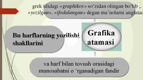 Yozuv – madaniy taraqqiyot mahsuli. Yozuv turlari va birliklari - Image 3