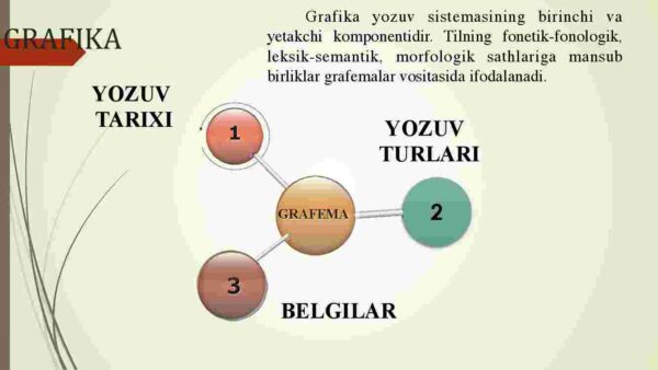 Yozuv – madaniy taraqqiyot mahsuli. Yozuv turlari va birliklari - Image 4
