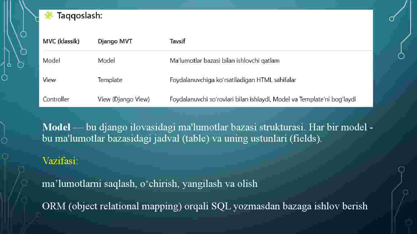 Django controller-sinflari - Image 4