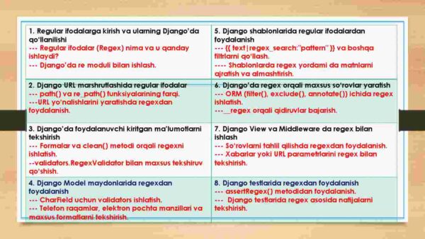 Regular ifodalar copy_000002
