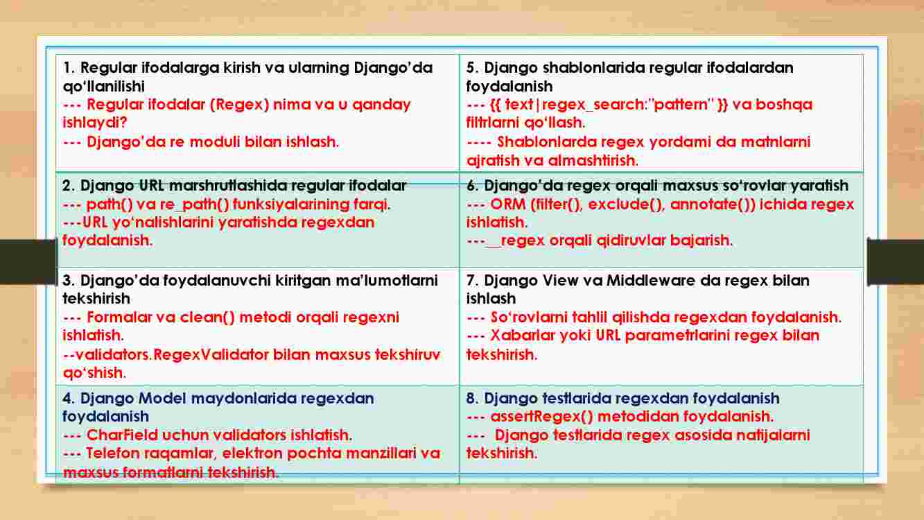 Regular ifodalar - Image 2