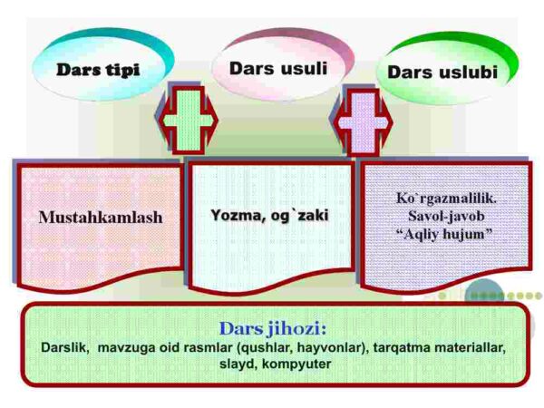So'z turkumlari takrorlash - Image 3
