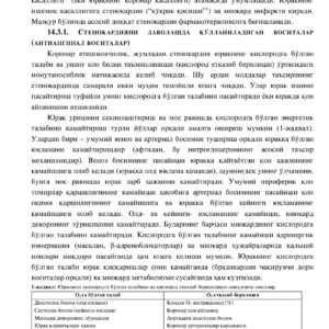 Коронар қон айланиши етишмовчилигида қўлланиладиган воситалар