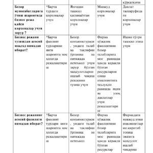 Бизнес режа ва уни молиялаштириш