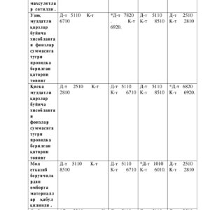 Бухгалтерия хисоби иктисодий тахлил ва аудит