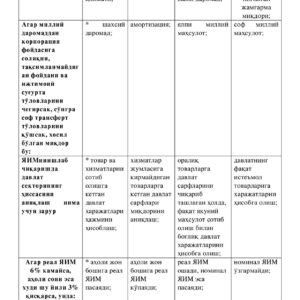 Макроиқтисодиёт