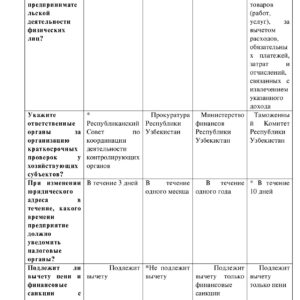 Налоги и налогообложение