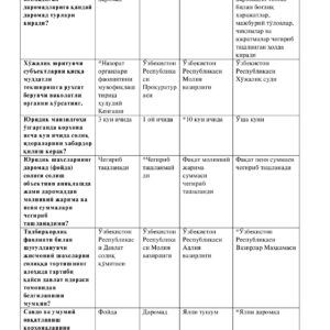 Соликлар ва соликка тортиш