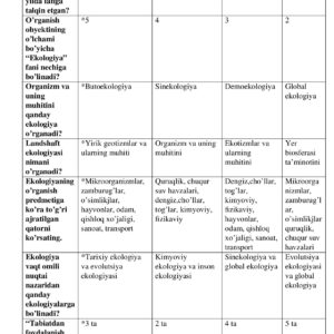 Табиатдан фойдаланиш иктисодиёти