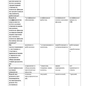 Финансы предприятия