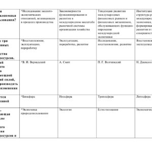 Экономика природопользования